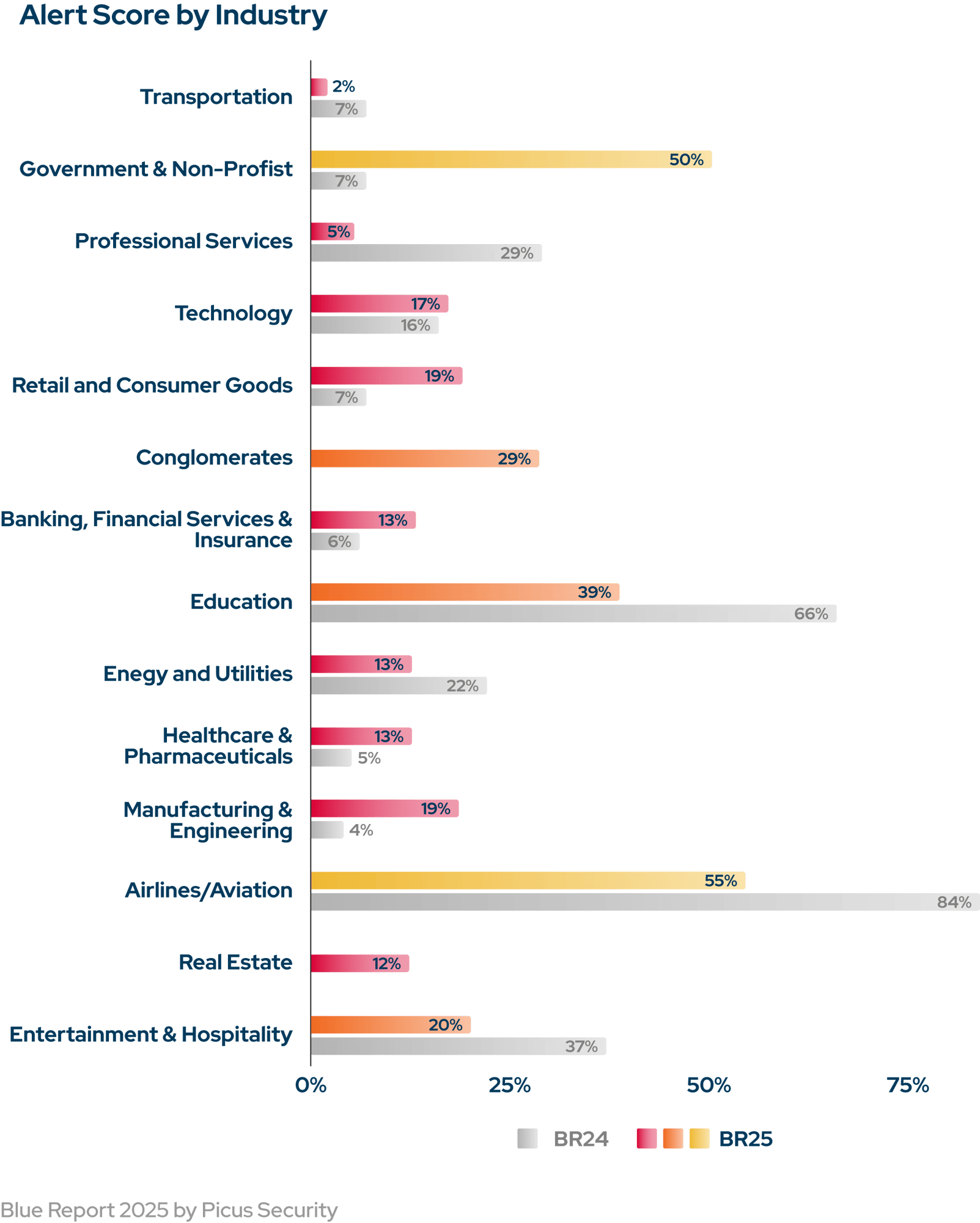 alert-score-industry