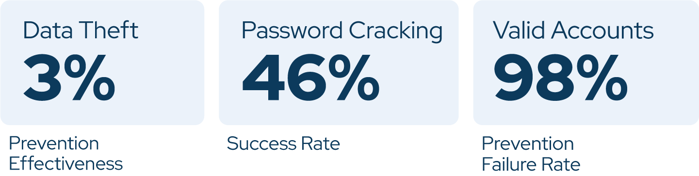 br25-exec-summary-graph