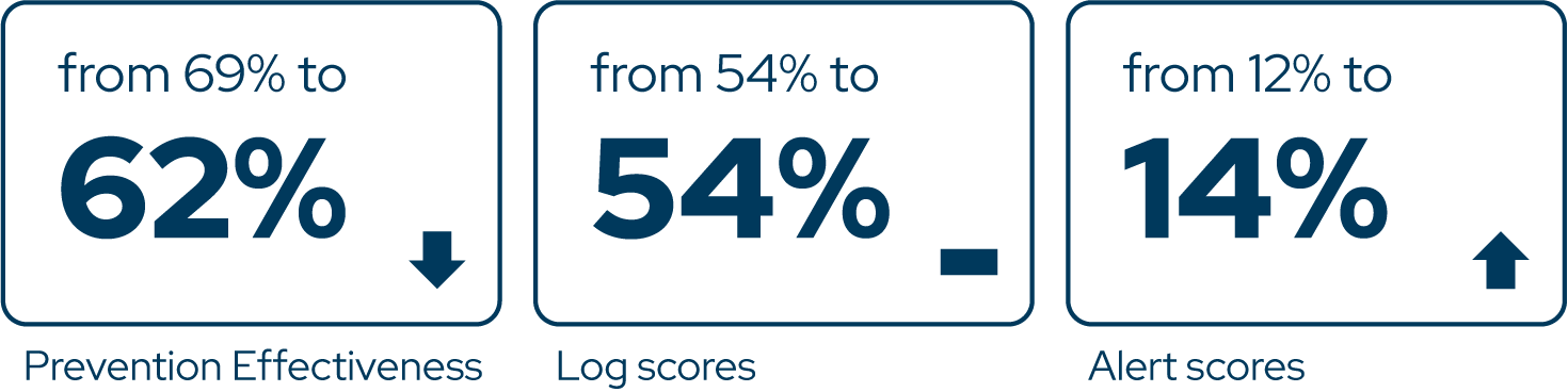 br25-introduction-graph-dark