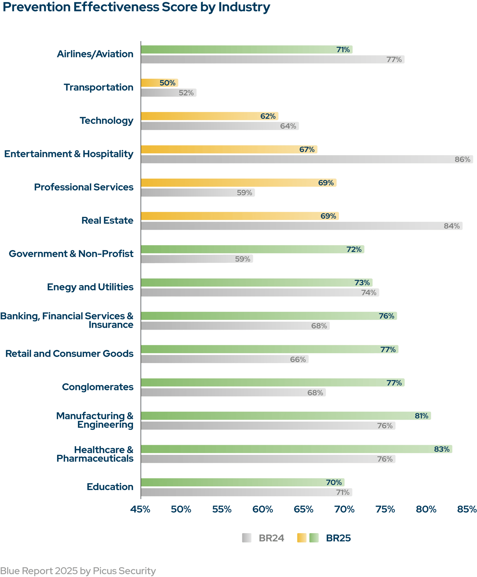 prevention-eff-industry