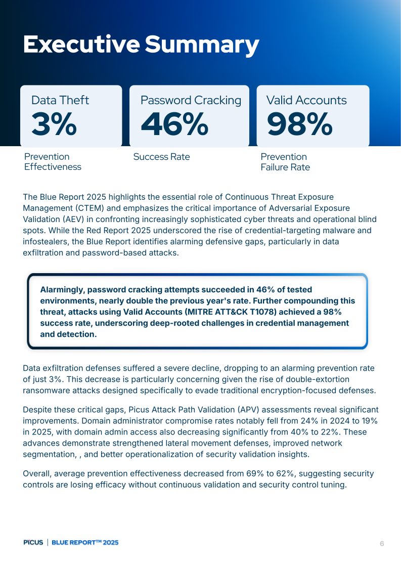 Picus-BlueReport2025-exec-summary