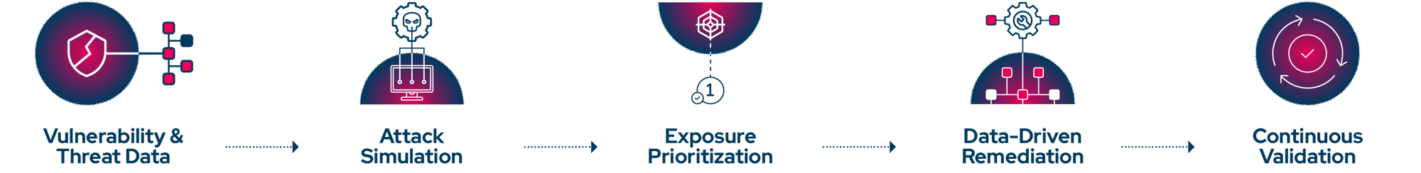 BAS-Ads-Lp-Image-Flow-upd