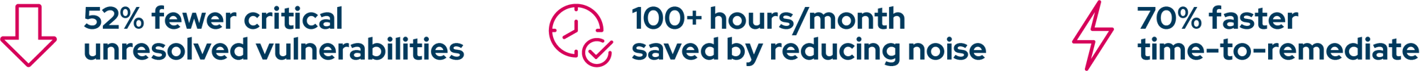 CTEM-ads-metrics