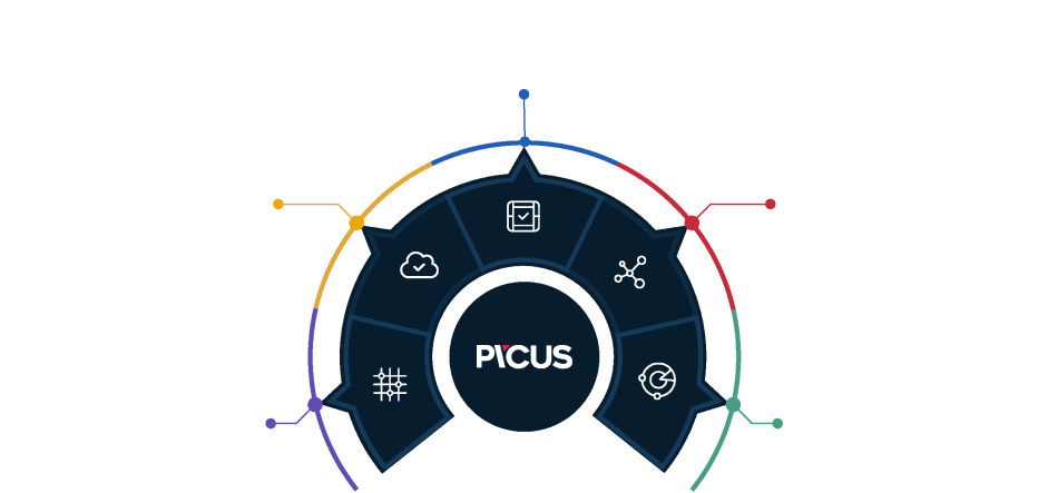 security-validation-platform
