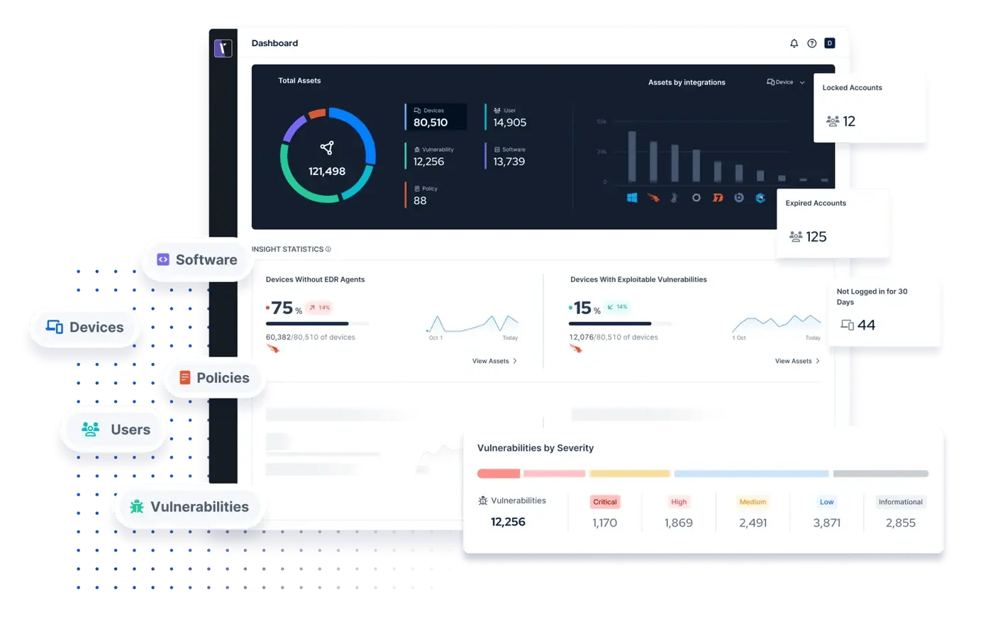 Attack Surface Management