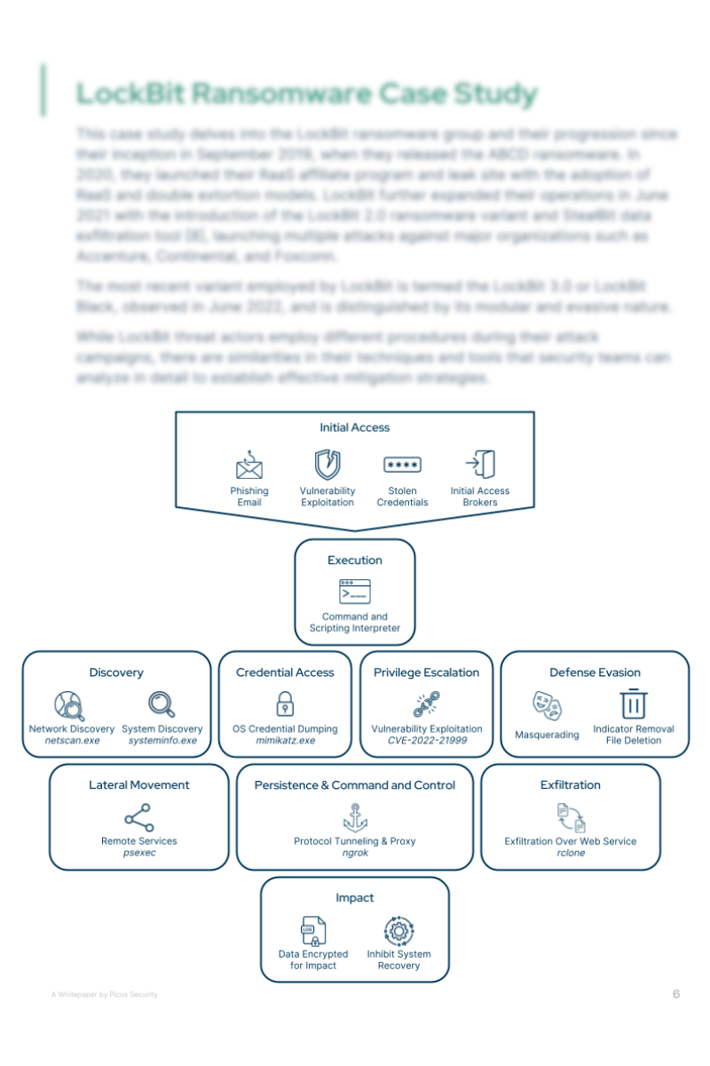 Whitepaper-Sneak-Peek-800x1200px (4)